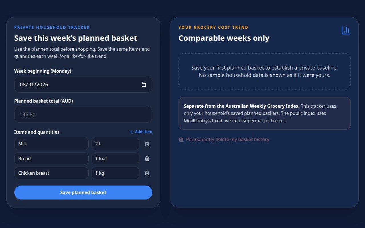 MealPantry Personal Grocery Inflation Index showing the basket form and an empty private household trend before the first basket is saved