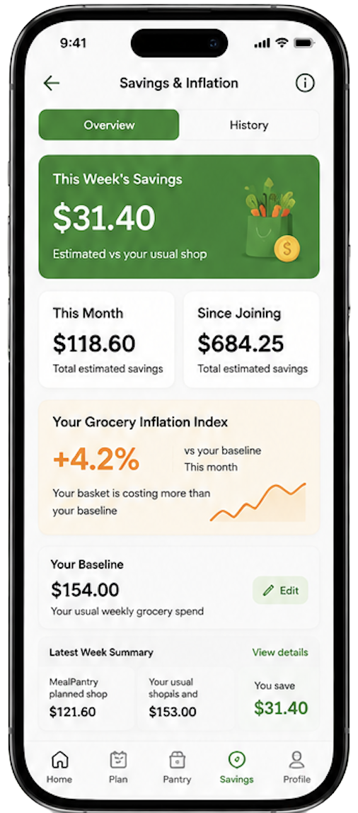 MealPantry Savings and Inflation screen showing weekly savings, total savings, personal inflation and baseline grocery spend